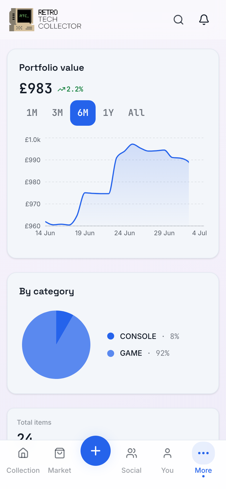 The mobile Analytics view showing the collection value chart and category breakdown stacked for a narrow screen